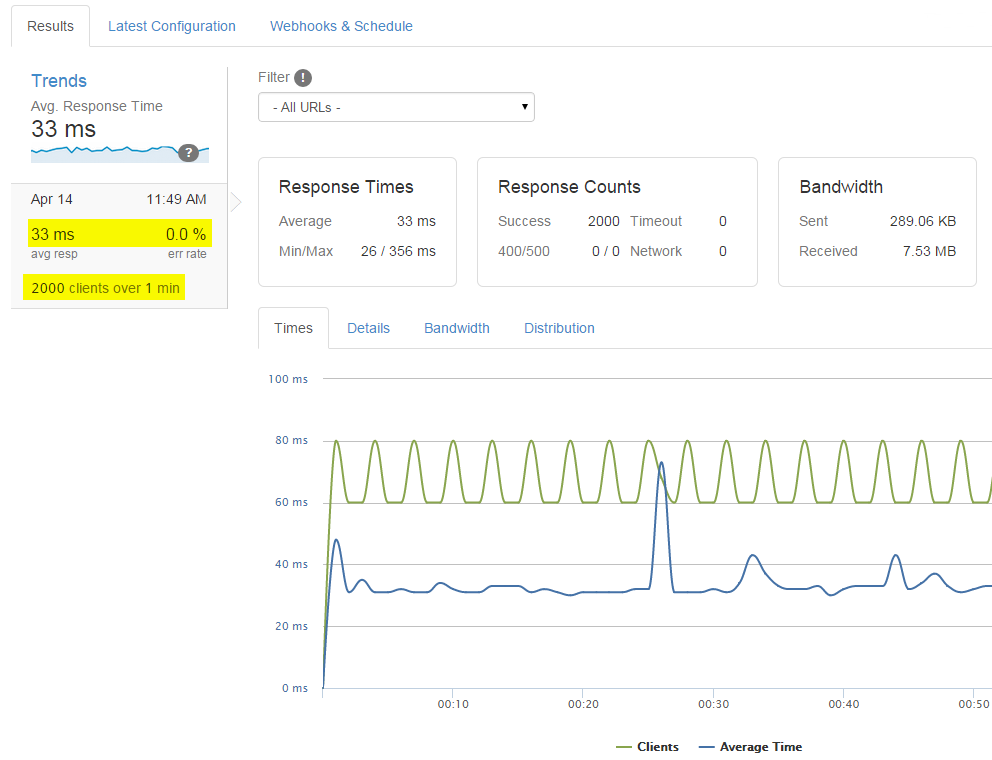 Streaming Server test results